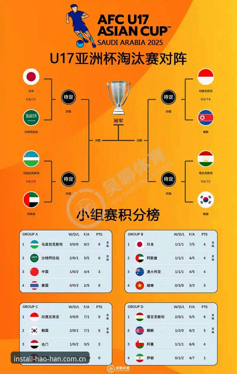 U17世界杯抽签揭晓!3个关键看点助你深度追踪国足小将征程